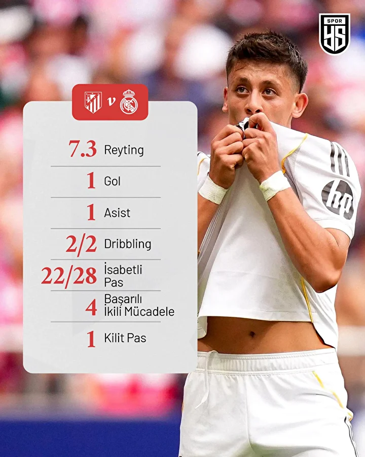 Arda Güler'in gol sevincindeki manzara tartışma çıkardı 1 arda gulerin gol sevincindeki manzara tartisma cikardi 0 Vzhn7ZL7