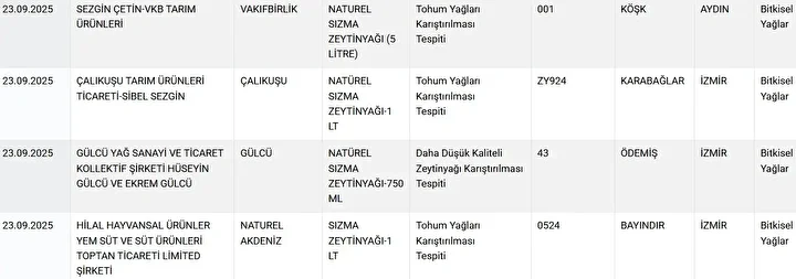 Bakanlık markaları tek tek ifşa etti: 'Baklava' diye 'gıda boyası' 'köfte' diye 'kalp' yemişiz 8 bakanlik markalari tek tek ifsa etti baklava diye gida boyasi kofte diye kalp yemisiz BSbdDBvq