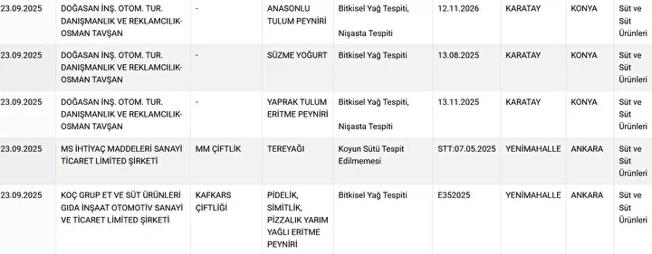 Bakanlık markaları tek tek ifşa etti: 'Baklava' diye 'gıda boyası' 'köfte' diye 'kalp' yemişiz 4 bakanlik markalari tek tek ifsa etti baklava diye gida boyasi kofte diye kalp yemisiz CArmz4D4