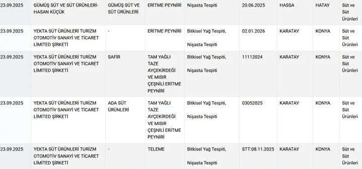 Bakanlık markaları tek tek ifşa etti: 'Baklava' diye 'gıda boyası' 'köfte' diye 'kalp' yemişiz 5 bakanlik markalari tek tek ifsa etti baklava diye gida boyasi kofte diye kalp yemisiz OAz6u8JP