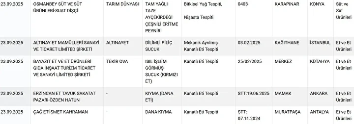 Bakanlık markaları tek tek ifşa etti: 'Baklava' diye 'gıda boyası' 'köfte' diye 'kalp' yemişiz 6 bakanlik markalari tek tek ifsa etti baklava diye gida boyasi kofte diye kalp yemisiz TReAmk3U