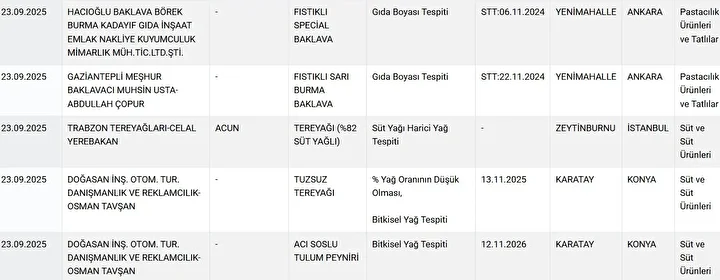Bakanlık markaları tek tek ifşa etti: 'Baklava' diye 'gıda boyası' 'köfte' diye 'kalp' yemişiz 3 bakanlik markalari tek tek ifsa etti baklava diye gida boyasi kofte diye kalp yemisiz hWFecJj8