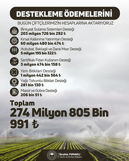 ciftcilere 274 milyon liralik takviye odemesi bugun hesaplarda 0 a3XrhVQG