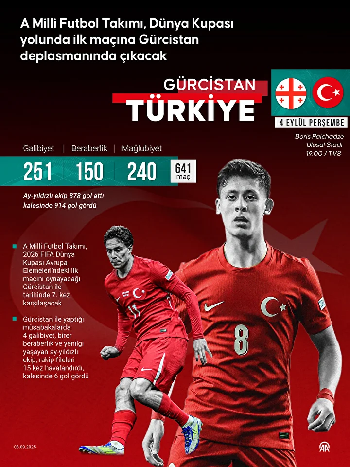 Gürcistan Türkiye maçı canlı izle: Ulusal maç şifresiz canlı yayını 2 gurcistan turkiye maci canli izle ulusal mac sifresiz canli yayini 1