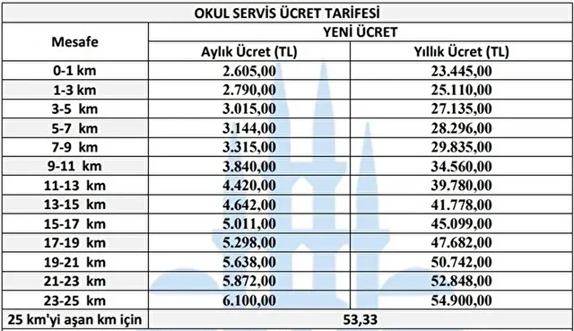 İstanbul'da okul servisi fiyatları ne kadar? 1 istanbulda okul servisi fiyatlari ne kadar 0 UWCbErtk