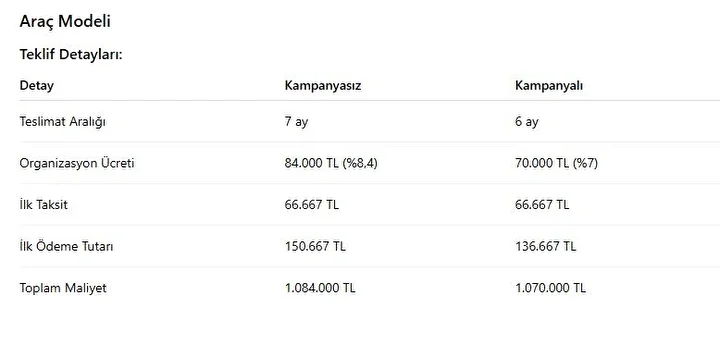 kira oder uzere mesken ve otomobil sahibi olma firsati iste emlak katilimin faizsiz tasarruf NPRamzlI