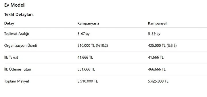 kira oder uzere mesken ve otomobil sahibi olma firsati iste emlak katilimin faizsiz tasarruf ysgTbGKb
