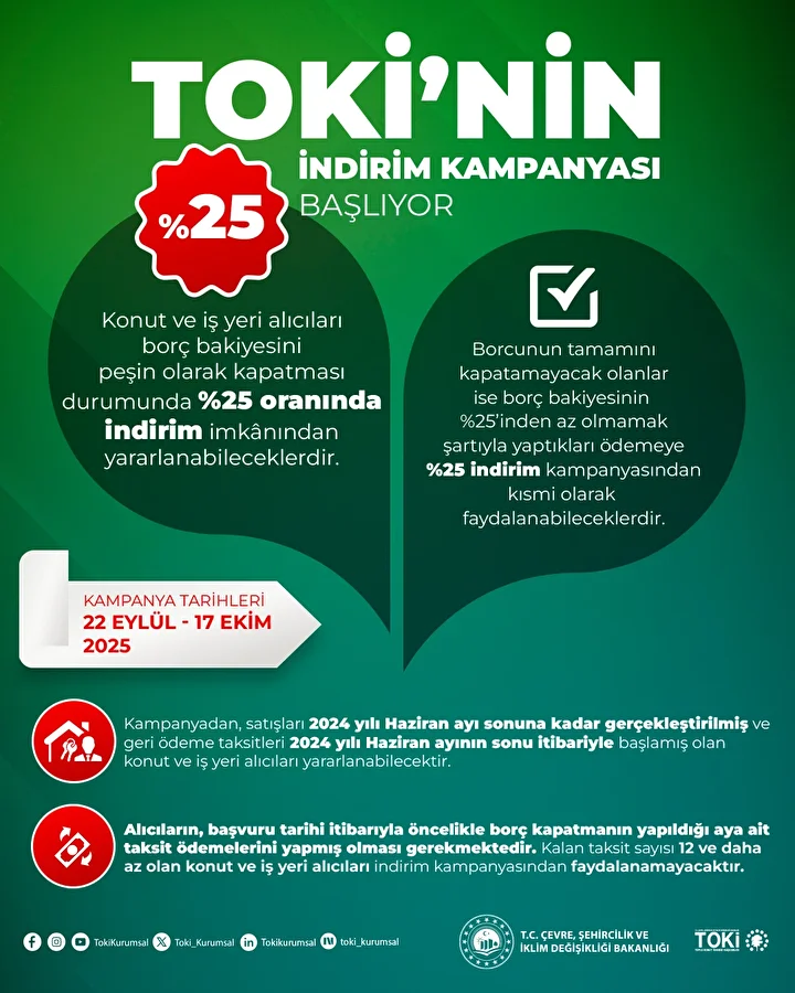 TOKİ yüzde 25 indirim kampanyası başlıyor: Kimler faydalanabilir? 7 toki yuzde 25 indirim kampanyasi basliyor kimler faydalanabilir 6 AwXNw7d6