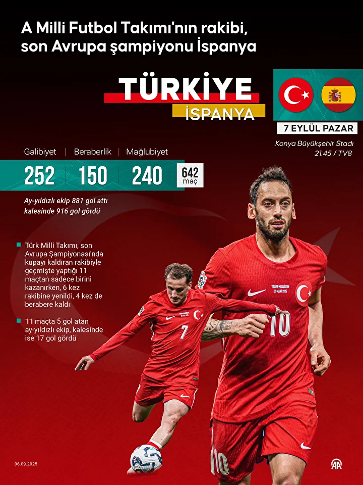 turkiye ispanya maci hangi kanalda yayinlanacak iste turkiye ispanya maci canli yayin kanali ve baslama eYZkCqjD