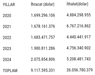 Türkiye'nin 5 yılda en fazla eczacılık eseri sattığı ülkeler muhakkak oldu 1 turkiyenin 5 yilda en fazla eczacilik eseri sattigi ulkeler muhakkak oldu 0