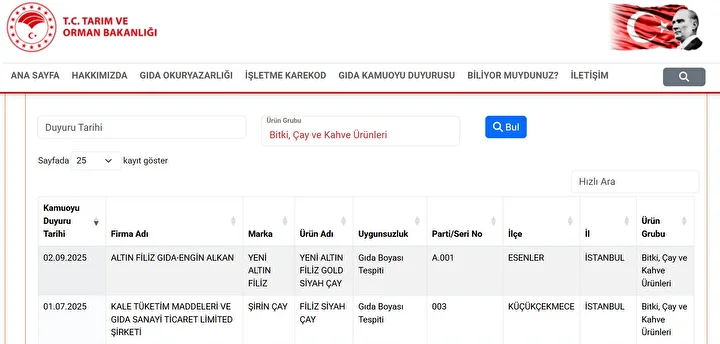 unlu cay markasinda besin boyasi skandali bakanlik tek tek ifsa etti 5 s1SbBYrg