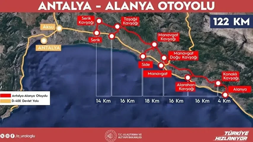 antalyaalanya otoyolu ile 177 milyar lira tasarruf seyahat muhleti 36 dakikaya dusuyor 0 aSu1wysN