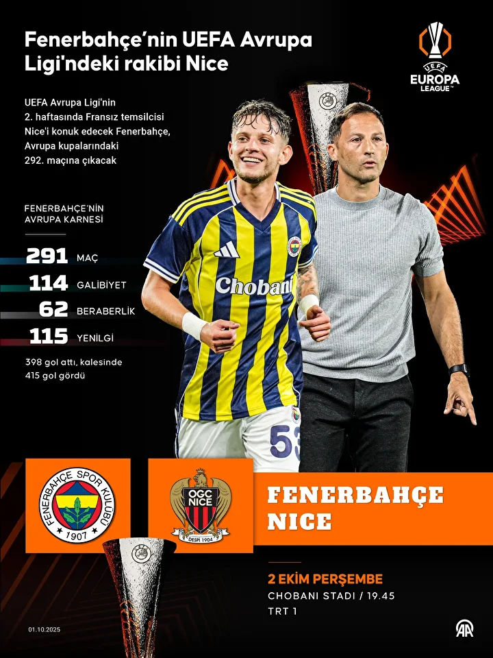 Avrupa Ligi’nde kritik imtihan: Fenerbahçe-Nice maçı hangi kanalda, saat kaçta? Maç şifresiz kanalda mı? Yayın bilgileri aşikâr oldu 2 avrupa liginde kritik imtihan fenerbahce nice maci hangi kanalda saat kacta mac sifresiz kanalda mi UWqRtHhg