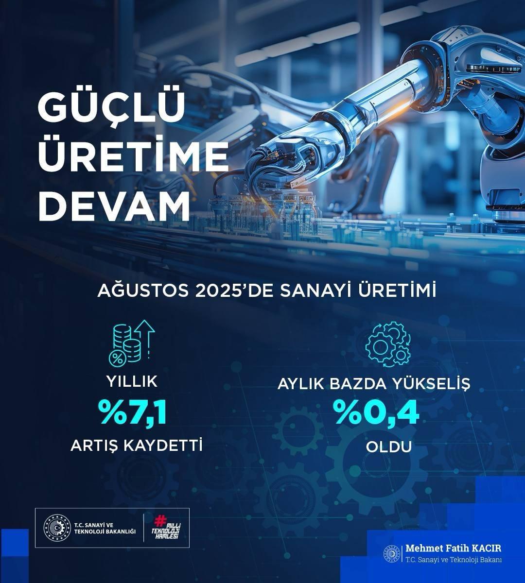 bakan kacir tesvik ve desteklerimizle katma pahali uretim buyumeye devam edecek 0 LPHPKz28