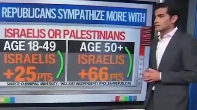 cnn sunucusu bile sasti kaldi amerikalilar artik filistine daha yakin rWENaVXc.webp