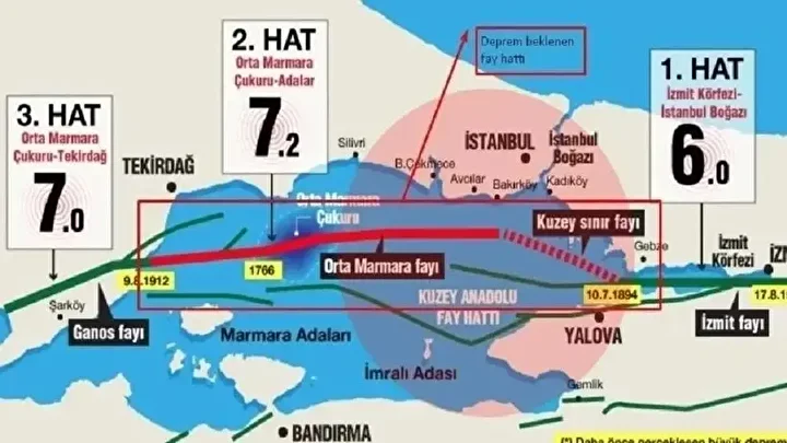 Prof. Dr. Osman Bektaş İstanbul zelzelesi için bilinmeyen mekanizmayı paylaştı: İstanbul'da büyük zelzele olacak mı? 3 prof dr osman bektas istanbul zelzelesi icin bilinmeyen mekanizmayi paylasti istanbulda buyuk zelzele olacak 773jwVpQ