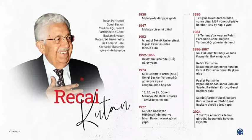 recai kutanin vefatinin birinci yili rahmetle yad ediliyor 0 LGKv42JS