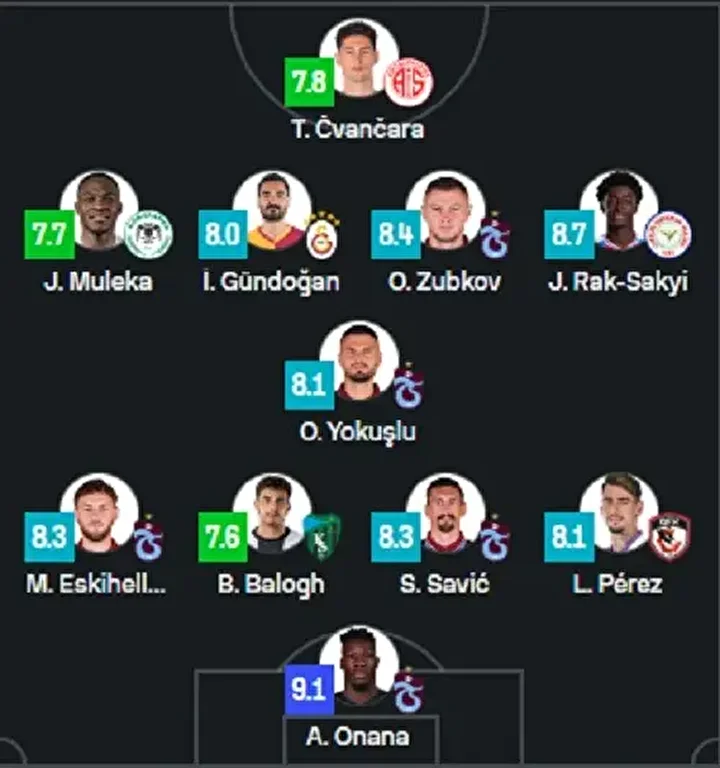 super ligde haftanin 11ine trabzonspor damgasi derbiden tek isim takimda 11 RipAz43y