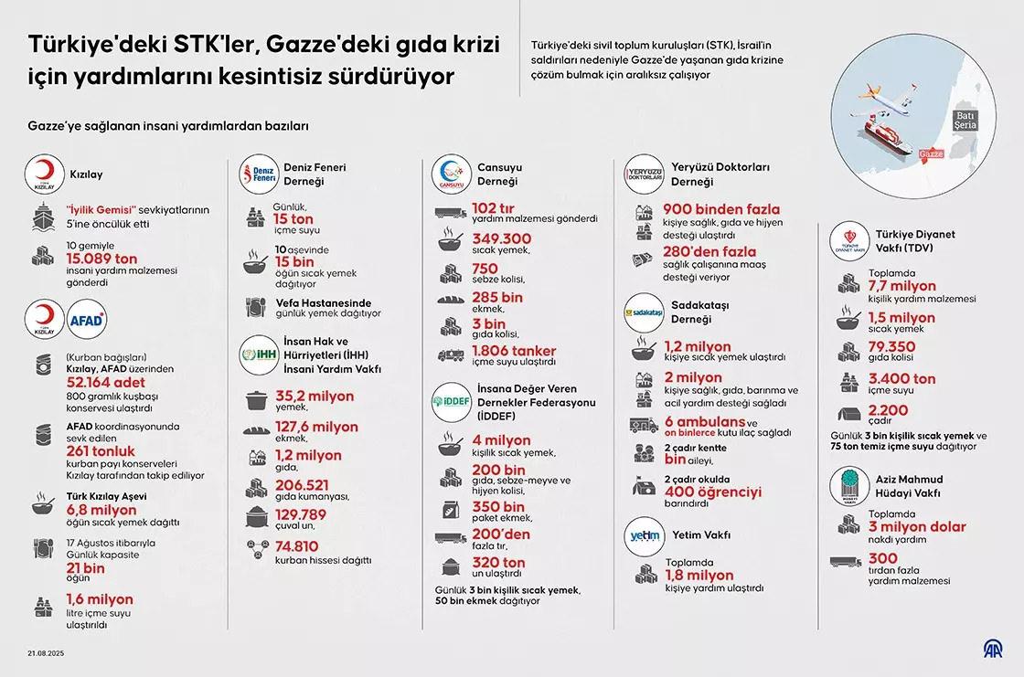 turk yardim tirlari gazzeye girmeye basladi 0