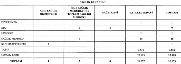 26 bin 673 kontratli sihhat calisani alimi hangi uniteye kac kisi alinacak 0 PTjh7jAC