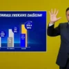 5g ihalesinin lideri turkcell 160 mhz ile en yuksek frekans bandinin sahibi oldu JpGPgcIX.webp