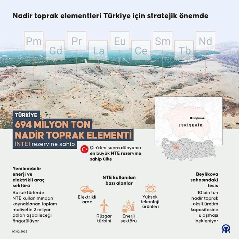 694 milyon tonluk kaynak tespit edildi! Batı'nın talebine Türkiye karşılık verecek 2 694 milyon tonluk kaynak tespit edildi batinin talebine turkiye karsilik verecek 1 msrwXV8O