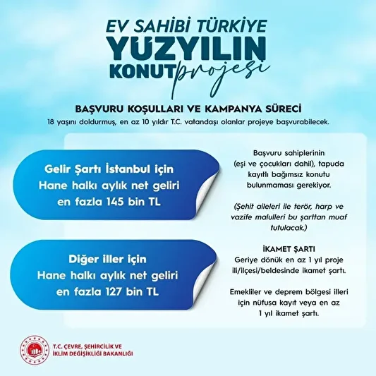 bakan murat kurum yuzyilin konut projesinin ayrintilarini anlatti gaye meskeni olmayan vatandasimizin konut sahibi 7TOj7Inu