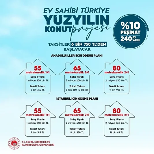 bakan murat kurum yuzyilin konut projesinin ayrintilarini anlatti gaye meskeni olmayan vatandasimizin konut sahibi 7UwtROQ9