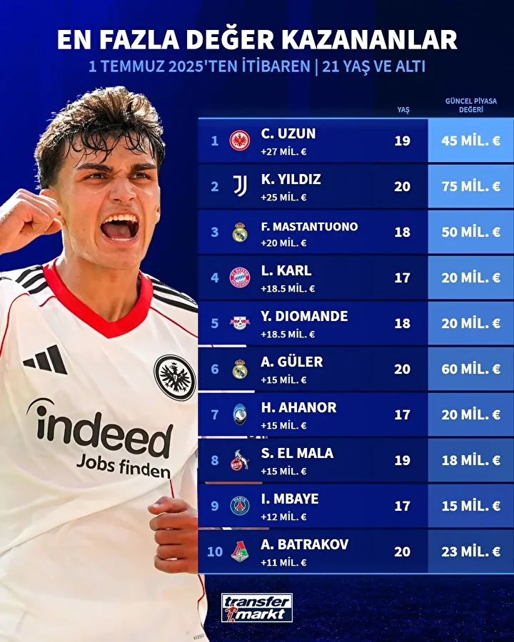 can uzun yildizlari geride birakti iste guncellenen piyasa kiymeti 5 kssZ6nym