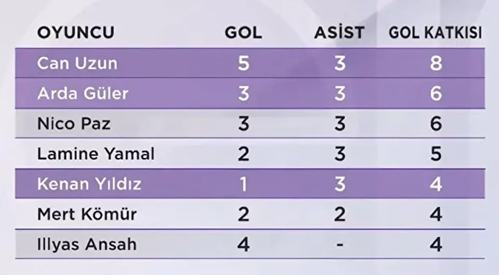 can uzun yildizlari geride birakti iste guncellenen piyasa kiymeti 6 PSlMnbLE