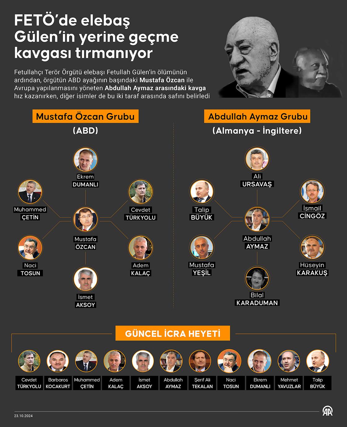 fetonun karanlik kurulunda darbe para kasasi ozcana tasfiyemoz cetesini cizdiler 0 aEeTrYtK
