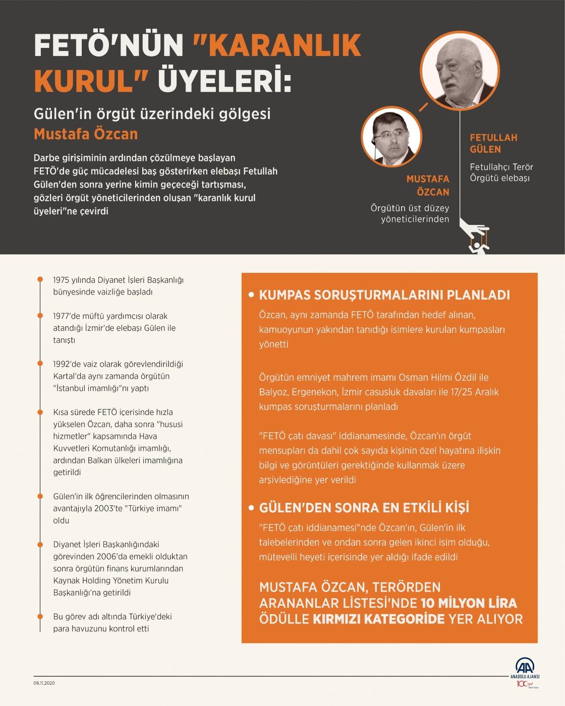 fetonun karanlik kurulunda darbe para kasasi ozcana tasfiyemoz cetesini cizdiler 3 O6BMX5mA