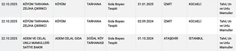 Klâsik lezzete de gölge düşürdüler: Tarhananın içinden bakın ne çıktı 2 kl sik lezzete de golge dusurduler tarhananin icinden bakin ne cikti 1
