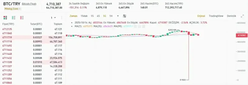 kripto piyasasi dingonun ahirina dondu sifiri goren coinler nedeniyle binance borsasina reaksiyon yagiyor 2 cAZgqq5S