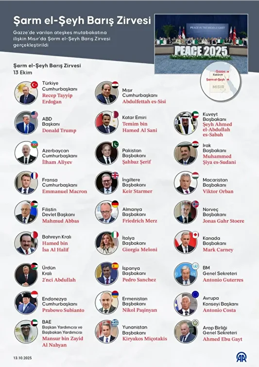 misirda ateskese imza atan devletlerden kaci filistini taniyor 0
