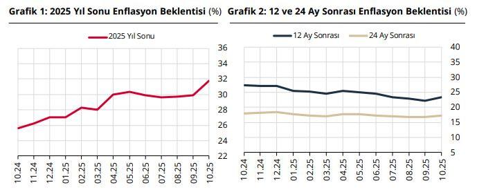 TCMB anketi yayımlandı: Piyasanın yıl sonu enflasyon ve dolar iddiası belirli oldu 1 tcmb anketi yayimlandi piyasanin yil sonu enflasyon ve dolar iddiasi belirli oldu 0 LIyettFK