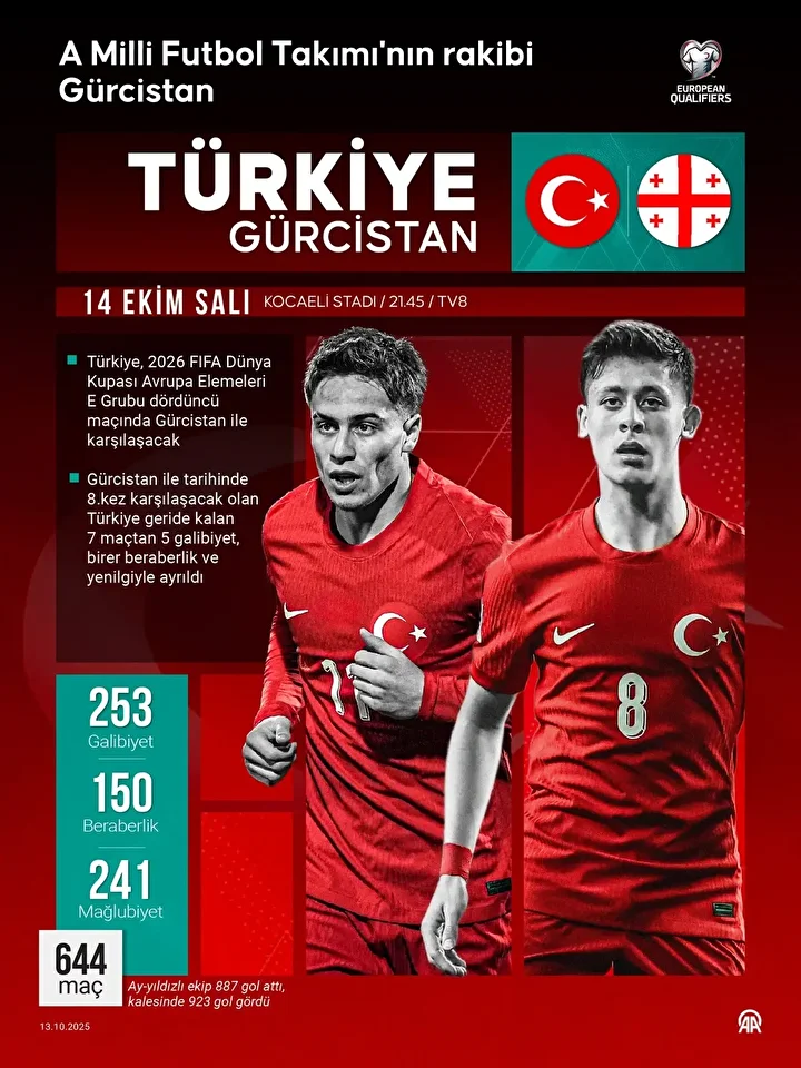 Türkiye Gürcistan maçı saat kaçta, hangi kanalda? İşte A Ulusal Futbol Ekibi birinci 11'i ve ulusal maç canlı yayını izleme ekranı 5 turkiye gurcistan maci saat kacta hangi kanalda iste a ulusal futbol ekibi birinci 11i VQNVESrA
