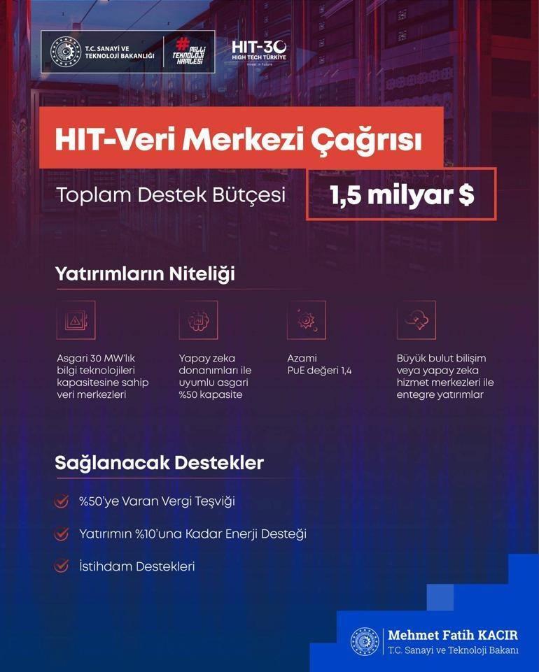 turkiyeden 30 milyar dolarlik hamle bakan kacir 4 yeni yuksek teknoloji yatirimi 0