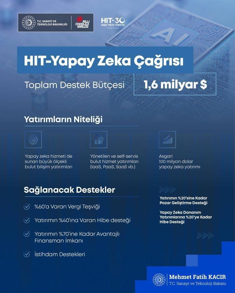 turkiyeden 30 milyar dolarlik hamle bakan kacir 4 yeni yuksek teknoloji yatirimi 1 3EF2dEbu