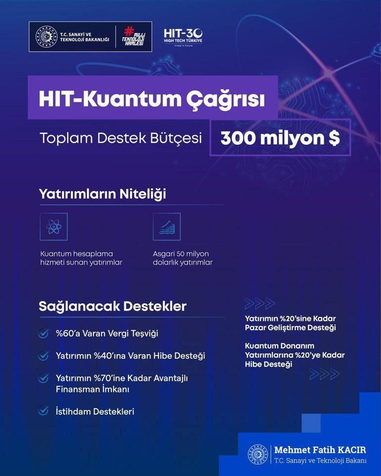 turkiyeden 30 milyar dolarlik hamle bakan kacir 4 yeni yuksek teknoloji yatirimi 2 2kZcOK7A